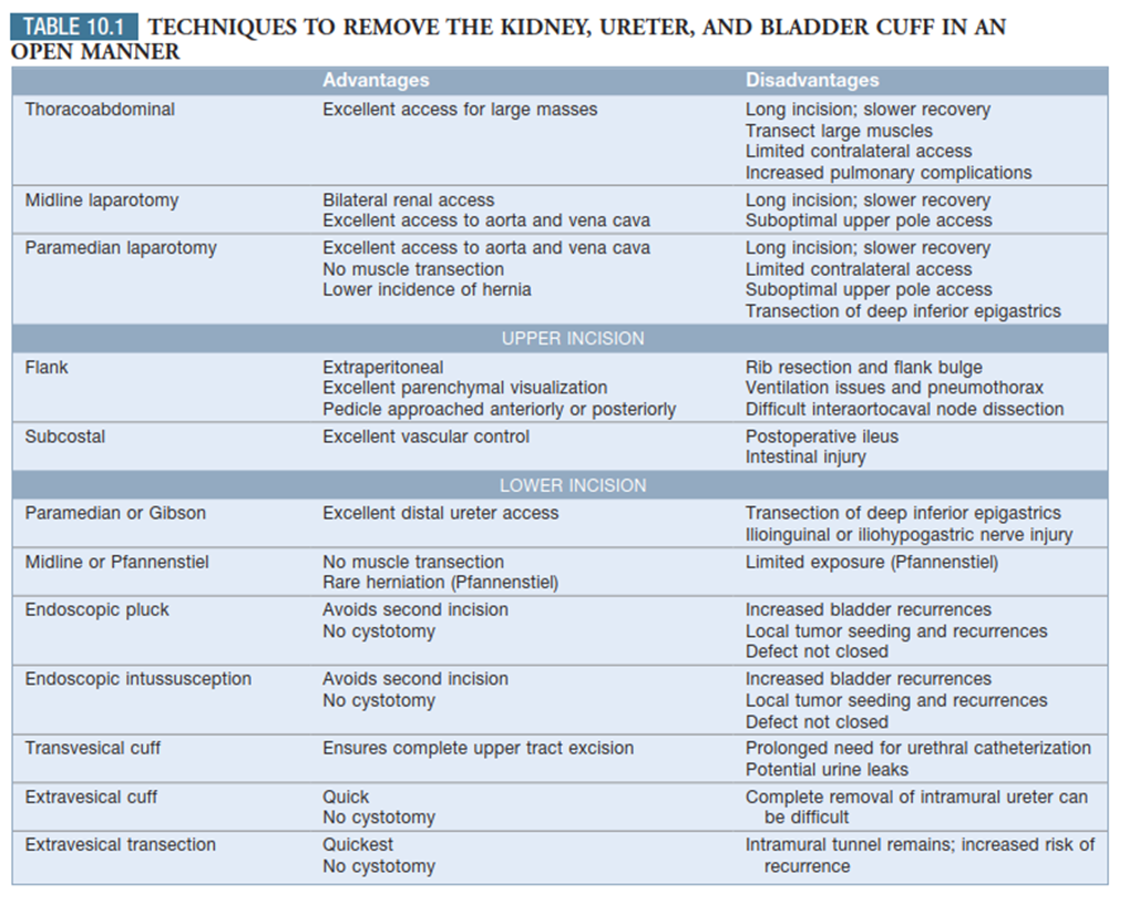 Nephroureterectomy - The Urology Guy