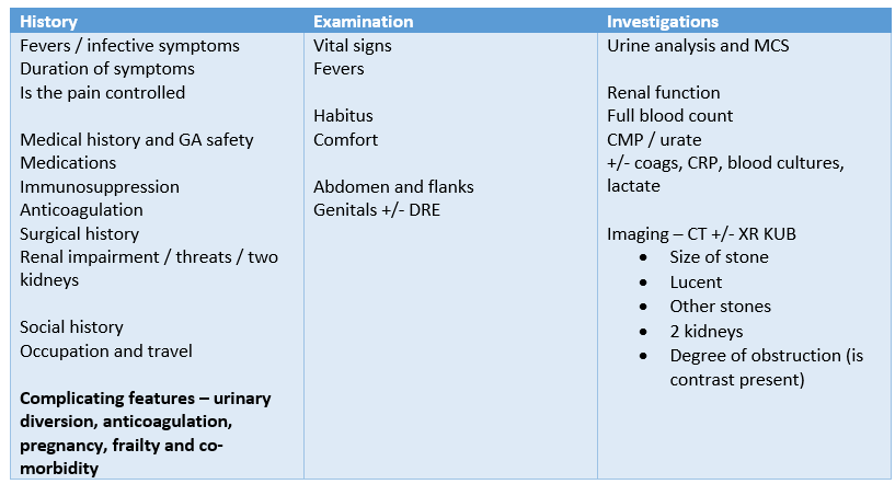 ureterolithiasis (single stone) in the left ureter with renal colic. icd 10